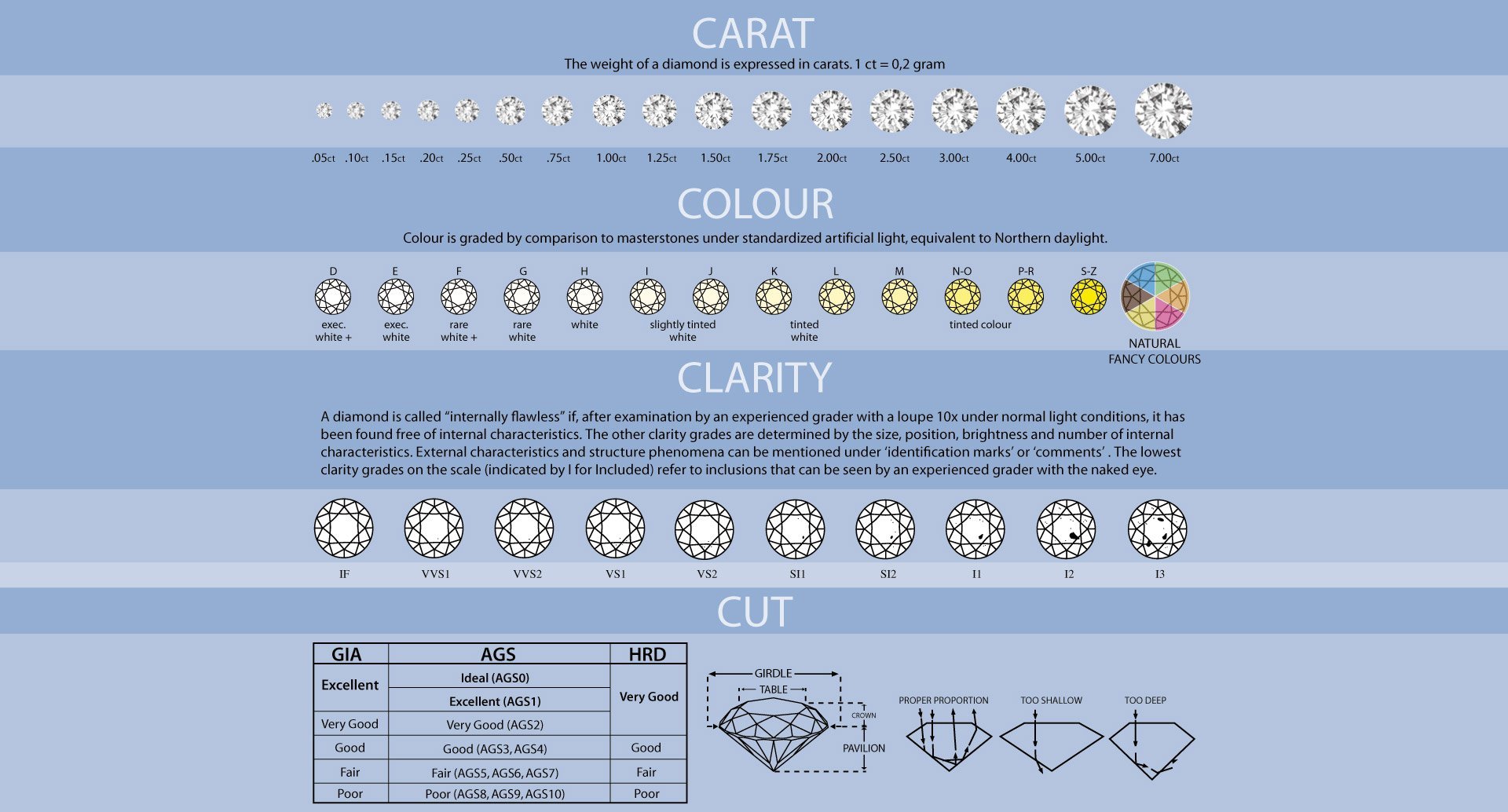 Diamond Cut Quality Chart Natural Diamond Gemstone Guide Jessica