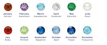 Birthstones - Which one is mine? - Friar House